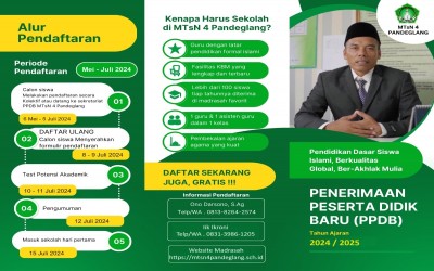 PPDB TAHUN AJARAN 2024-2025